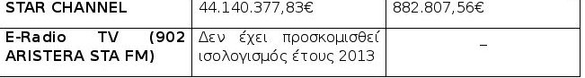 Η κυβέρνηση ζητάει 43 εκατ. ευρώ από ιδιωτικά και συνδρομητικά κανάλια [πίνακες] | iefimerida.gr 6