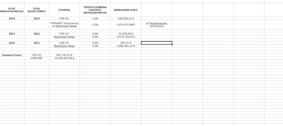 Η κυβέρνηση ζητάει 43 εκατ. ευρώ από ιδιωτικά και συνδρομητικά κανάλια [πίνακες] | iefimerida.gr 2