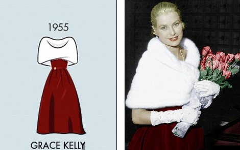 Οι 27 εμφανίσεις που έγραψαν ιστορία στο κόκκινο χαλί των Καννών από το 1955 έως σήμερα -Οι σταρ και τα φορέματα [εικόνες] | iefimerida.gr 0