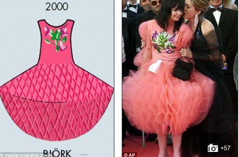 Οι 27 εμφανίσεις που έγραψαν ιστορία στο κόκκινο χαλί των Καννών από το 1955 έως σήμερα -Οι σταρ και τα φορέματα [εικόνες] | iefimerida.gr 15