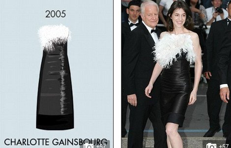 Οι 27 εμφανίσεις που έγραψαν ιστορία στο κόκκινο χαλί των Καννών από το 1955 έως σήμερα -Οι σταρ και τα φορέματα [εικόνες] | iefimerida.gr 19