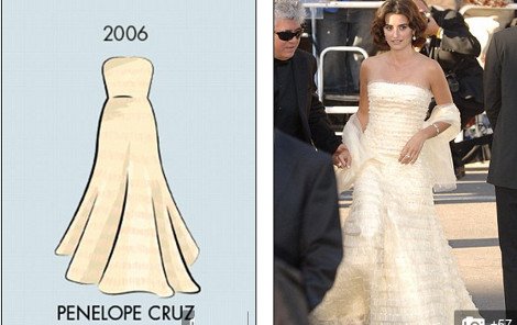 Οι 27 εμφανίσεις που έγραψαν ιστορία στο κόκκινο χαλί των Καννών από το 1955 έως σήμερα -Οι σταρ και τα φορέματα [εικόνες] | iefimerida.gr 20