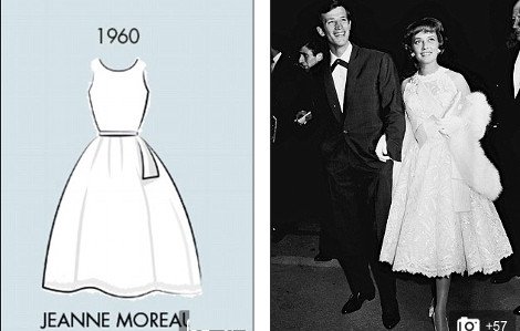 Οι 27 εμφανίσεις που έγραψαν ιστορία στο κόκκινο χαλί των Καννών από το 1955 έως σήμερα -Οι σταρ και τα φορέματα [εικόνες] | iefimerida.gr 4