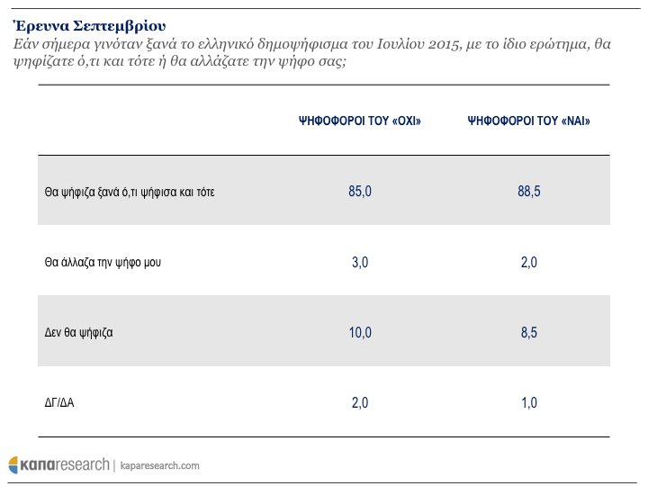 Κάπα Research: Τα 10 δημοσκοπικά ευρήματα που «σημάδεψαν» το 2017 | iefimerida.gr 1