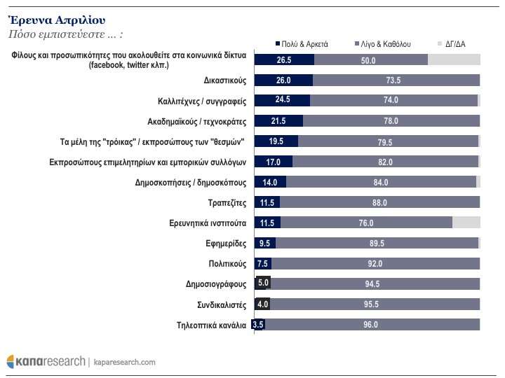 Κάπα Research: Τα 10 δημοσκοπικά ευρήματα που «σημάδεψαν» το 2017 | iefimerida.gr 2
