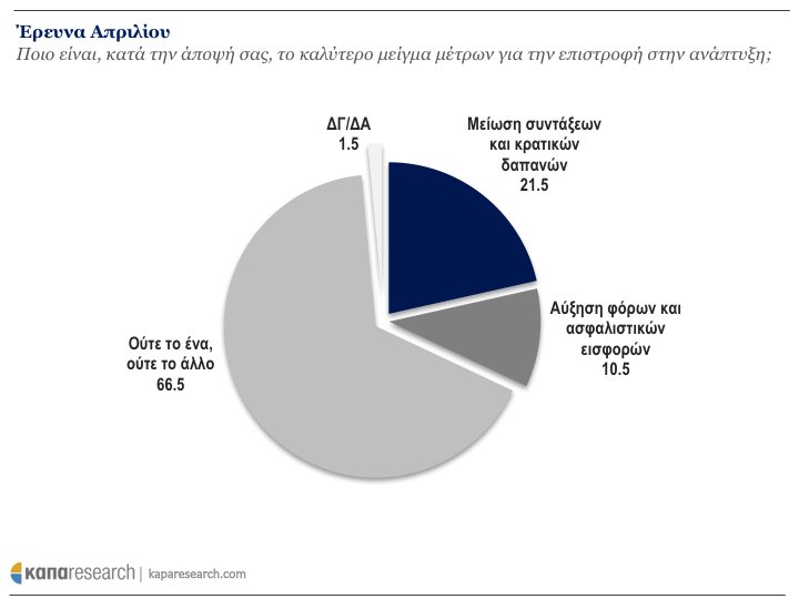 Κάπα Research: Τα 10 δημοσκοπικά ευρήματα που «σημάδεψαν» το 2017 | iefimerida.gr 3