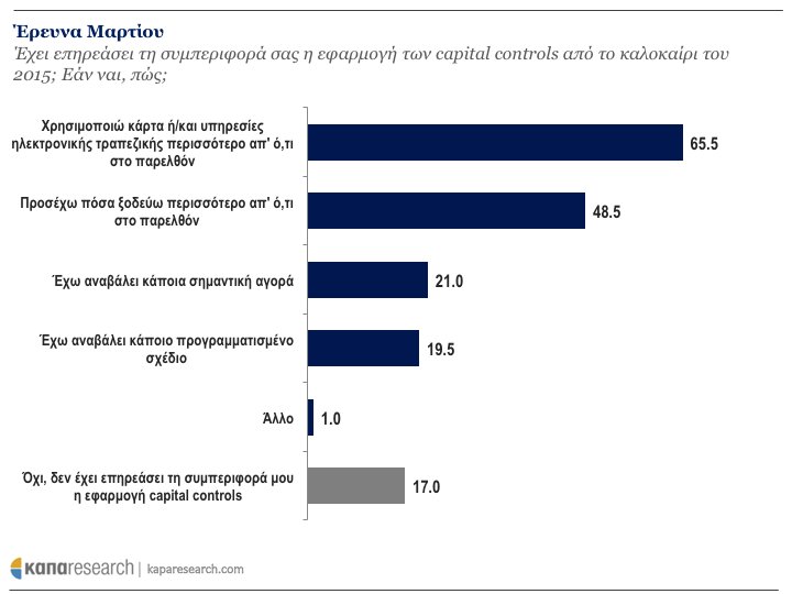 Κάπα Research: Τα 10 δημοσκοπικά ευρήματα που «σημάδεψαν» το 2017 | iefimerida.gr 8