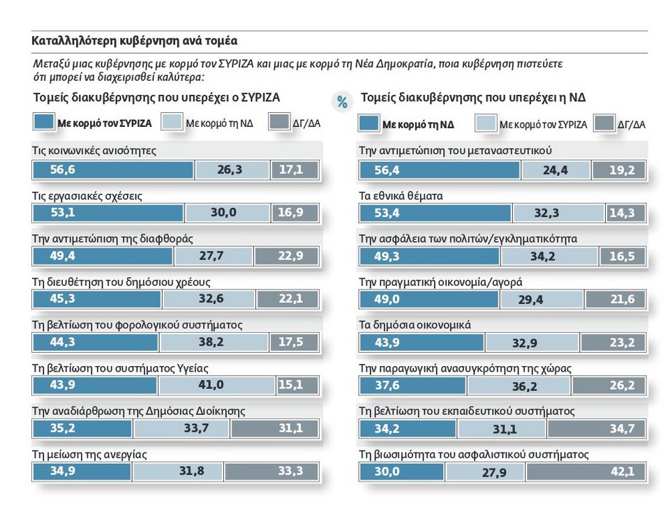Κάπα Research: Πού κερδίζει ο Τσίπρας και πού ο Μεϊμαράκης [pdf] | iefimerida.gr 1