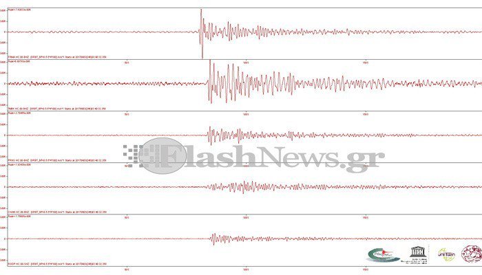 Απίστευτο: Μέχρι την Κρήτη έφτασαν τα «κύματα» της πυρηνικής δοκιμής στην Βόρεια Κορέα [εικόνα] | iefimerida.gr 0