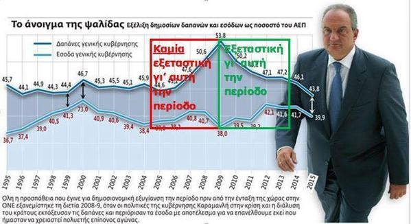 Το ΠΑΣΟΚ καταγγέλλει την κυβέρνηση για «αριστερό καραμανλισμό» | iefimerida.gr 0