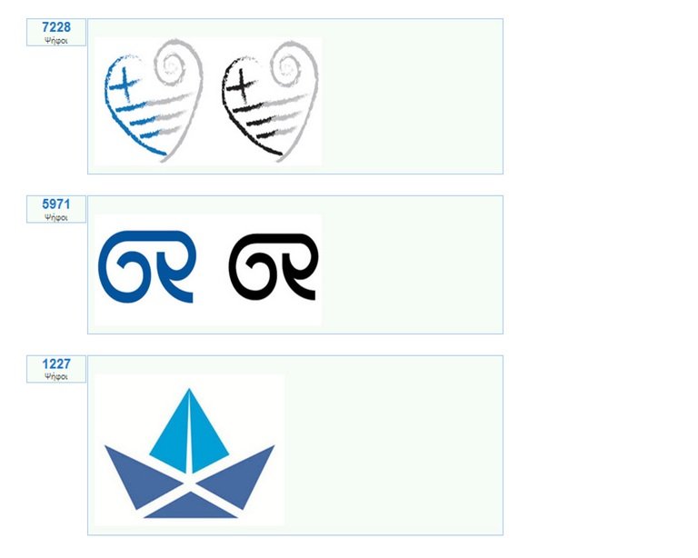 Μια καρδιά «χτυπά» για τα Ελληνικά προϊόντα -Ενας διαδικτυακός διαγωνισμός του υπουργείου Ανάπτυξης [εικόνα] | iefimerida.gr 0