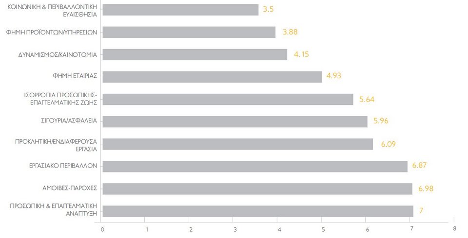Ερευνα: Κάτω από 500 ευρώ ο μισθός των νέων [πίνακες]  | iefimerida.gr 1