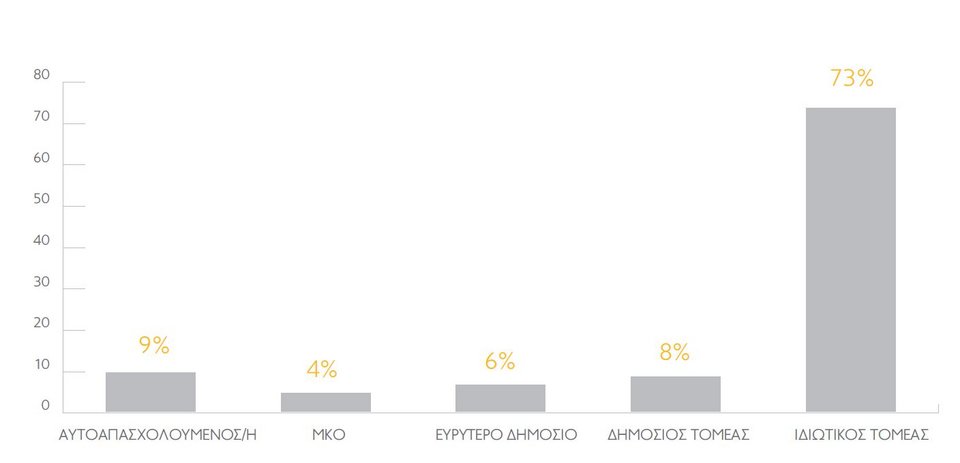 Ερευνα: Κάτω από 500 ευρώ ο μισθός των νέων [πίνακες]  | iefimerida.gr 2