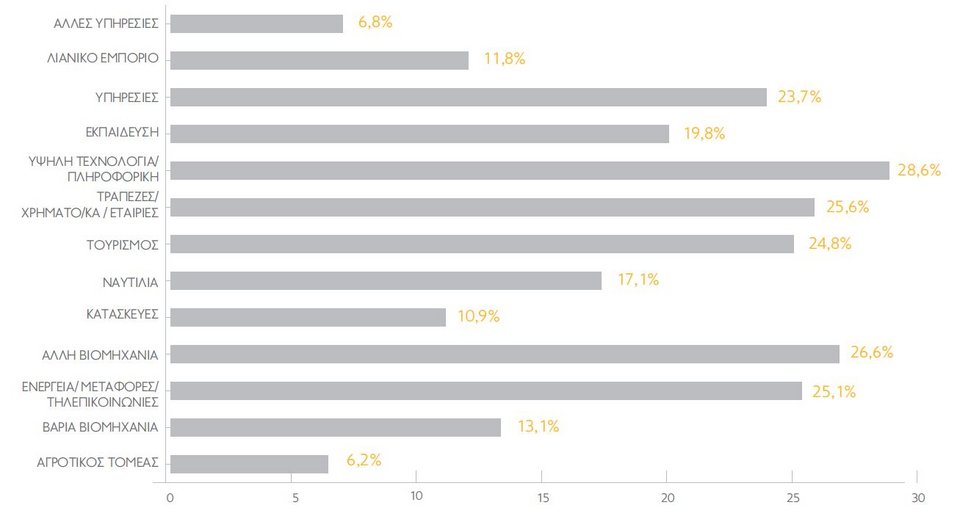 Ερευνα: Κάτω από 500 ευρώ ο μισθός των νέων [πίνακες]  | iefimerida.gr 3