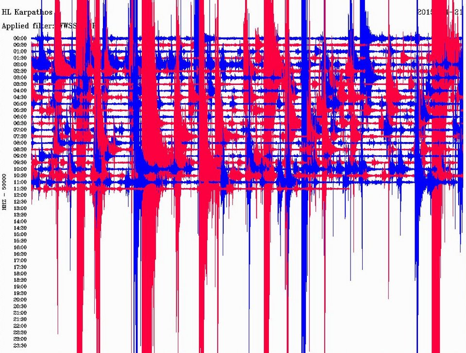 Κουνήθηκε πάλι η Κρήτη: Νέα σεισμική δόνηση 4,1 Ρίχτερ [εικόνες] | iefimerida.gr 4