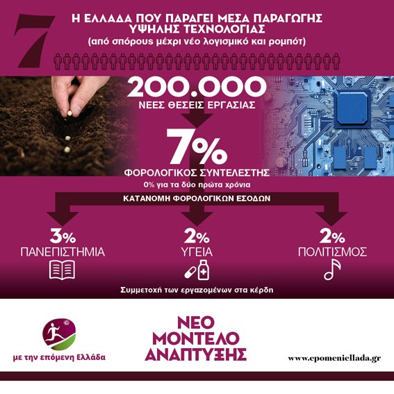 Γιάννης Ραγκούσης: Τα 10 σημεία του σχεδίου εθνικής ανάταξης [εικόνες] | iefimerida.gr 7