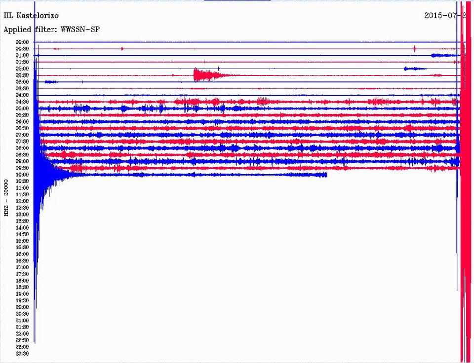 Ισχυρός σεισμός 5,3 Ρίχτερ ανοιχτά της Κω [εικόνες] | iefimerida.gr 5