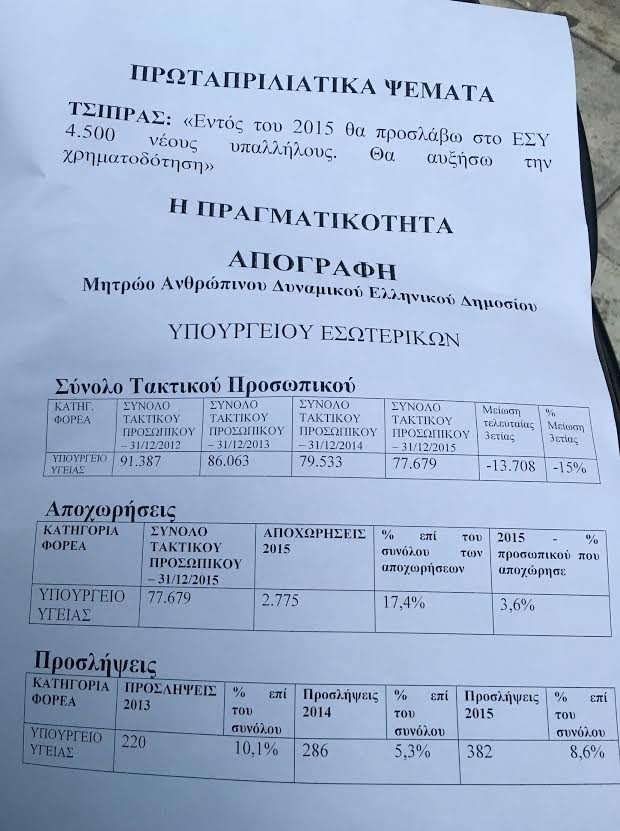 Κατάληψη του υπ. Υγείας από εργαζομένους σε νοσοκομεία -Το πανό με τον Τσίπρα «Πινόκιο» [εικόνες] | iefimerida.gr 4