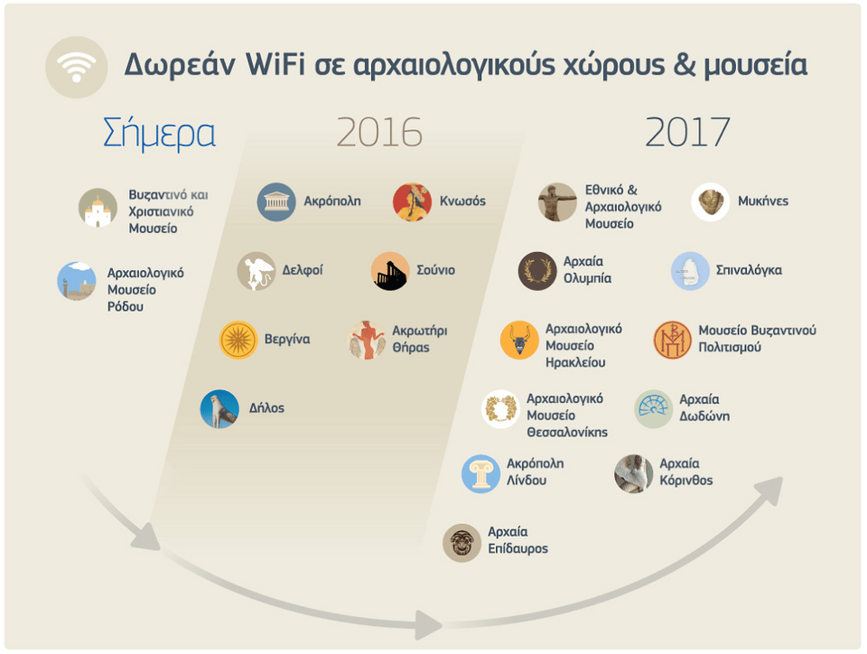ΟΤΕ: Δωρεάν Wi-Fi στους μεγαλύτερους αρχαιολογικούς χώρους της Ελλάδας | iefimerida.gr 0