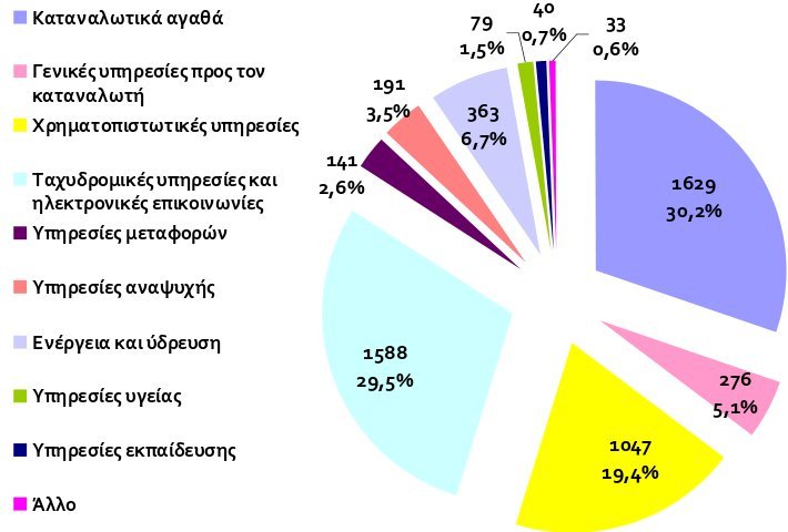 Η κρίση «εκπαιδεύει» τους καταναλωτές -Διεκδίκησαν επιστροφές 700.000 ευρώ το 2015 | iefimerida.gr 0