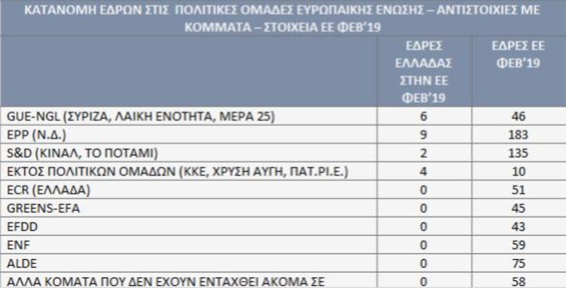 Με 8,2 μονάδες μπροστά η ΝΔ στις ευρωεκλογές, στη δυτική Ελλάδα | iefimerida.gr 3