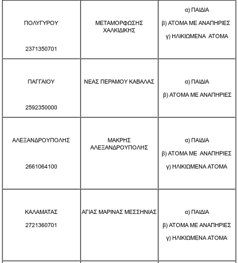Σε ποιους δήμους θα λειτουργήσουν οι παιδικές κατασκηνώσεις της Γενικής Γραμματείας Πρόνοιας [λίστα] | iefimerida.gr 1