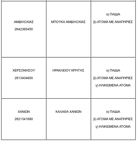Σε ποιους δήμους θα λειτουργήσουν οι παιδικές κατασκηνώσεις της Γενικής Γραμματείας Πρόνοιας [λίστα] | iefimerida.gr 2