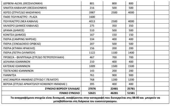 52.621 οι πρόσφυγες και οι μετανάστες σε όλη την Ελλάδα [πίνακας] | iefimerida.gr 1