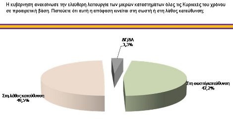 Νέα δημοσκόπηση φέρνει τη ΝΔ 0,8% πίσω από το ΣΥΡΙΖΑ | iefimerida.gr 5