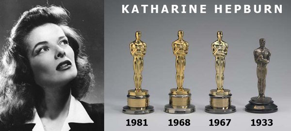  Όσκαρ: Αριθμοί, γεγονότα και ρεκόρ...[εικόνες] | iefimerida.gr 1