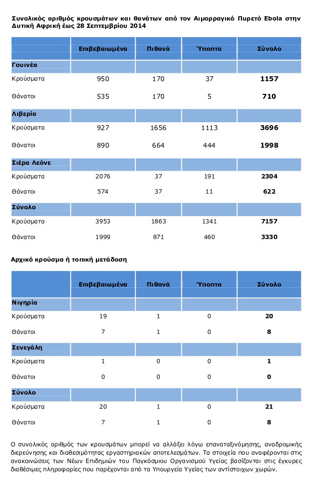 Εμπολα: Συναγερμός στην Ευρώπη -Σε επιφυλακή και η Ελλάδα  | iefimerida.gr 3