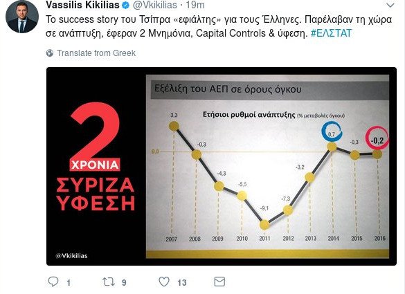 ΕΛΣΤΑΤ: Το 2016 έκλεισε με ύφεση 0,2% -Δικαιώνει τον Σαμαρά | iefimerida.gr 0