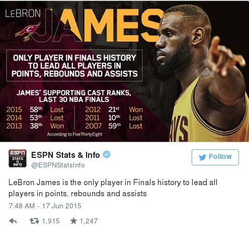 Ενα απίστευτο ρεκόρ πέτυχε ο Λεμπρόν Τζέιμς στους τελικούς του ΝΒΑ [εικόνα] | iefimerida.gr 0