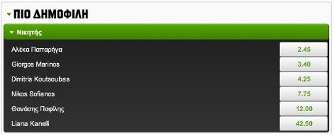 Δεν έχουν το Θεό τους: Τζογάρουν και για το νέο γραμματέα του ΚΚΕ [αποδόσεις] | iefimerida.gr 0