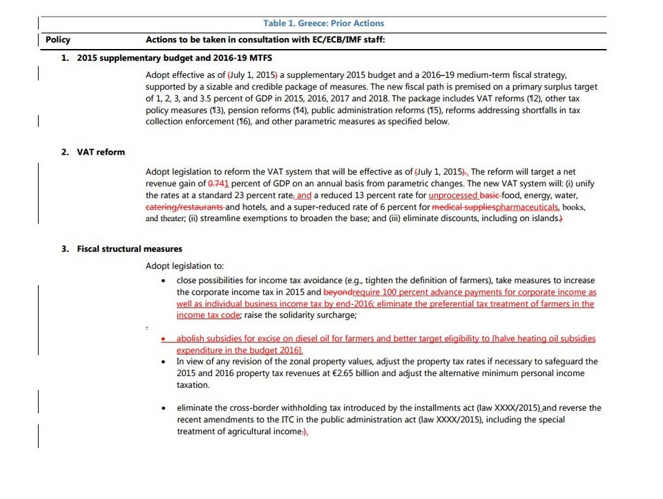 Οι δανειστές έσβησαν με κόκκινο στυλό τις προτάσεις Τσίπρα [εικόνες & pdf] | iefimerida.gr 2