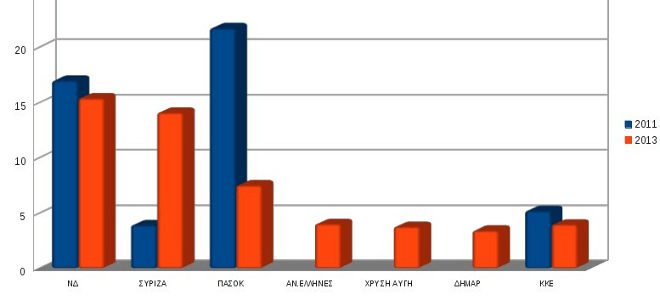 Ο πλούσιος ΣΥΡΙΖΑ των 14,1 εκ. ευρώ και οι χρεοκοπημένοι κυβερνητικοί εταίροι | iefimerida.gr 0