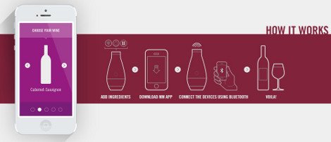 Επιτέλους! 2.000 χρόνια μετά μια μηχανή μετατρέπει στ' αλήθεια το νερό σε υψηλής ποιότητας κρασί [εικόνα&βίντεο] | iefimerida.gr 0