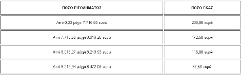 Διευρύνεται το οικογενειακό επίδομα: Ποιοι είναι οι νέοι δικαιούχοι | iefimerida.gr 1
