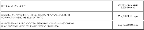 Διευρύνεται το οικογενειακό επίδομα: Ποιοι είναι οι νέοι δικαιούχοι | iefimerida.gr 2
