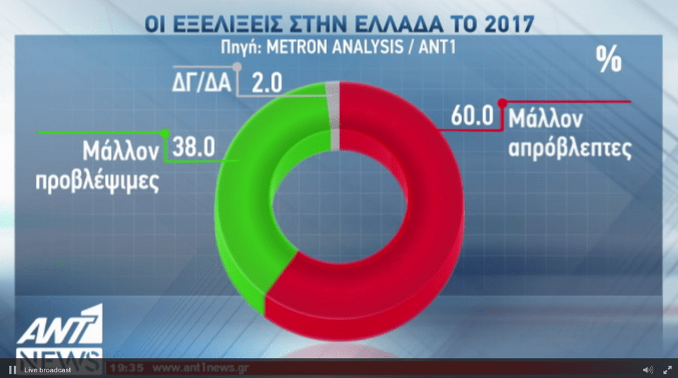 Δημοσκόπηση Metron Analysis: Μπροστά με 10,2% η ΝΔ έναντι του ΣΥΡΙΖΑ | iefimerida.gr 6