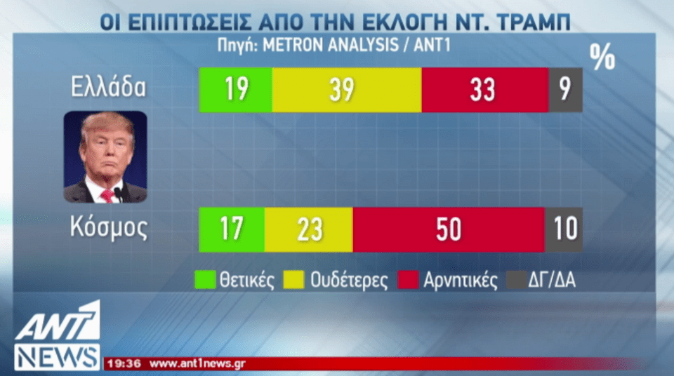 Δημοσκόπηση Metron Analysis: Μπροστά με 10,2% η ΝΔ έναντι του ΣΥΡΙΖΑ | iefimerida.gr 7