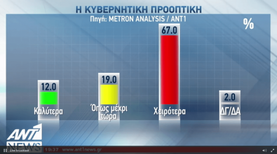 Δημοσκόπηση Metron Analysis: Μπροστά με 10,2% η ΝΔ έναντι του ΣΥΡΙΖΑ | iefimerida.gr 8