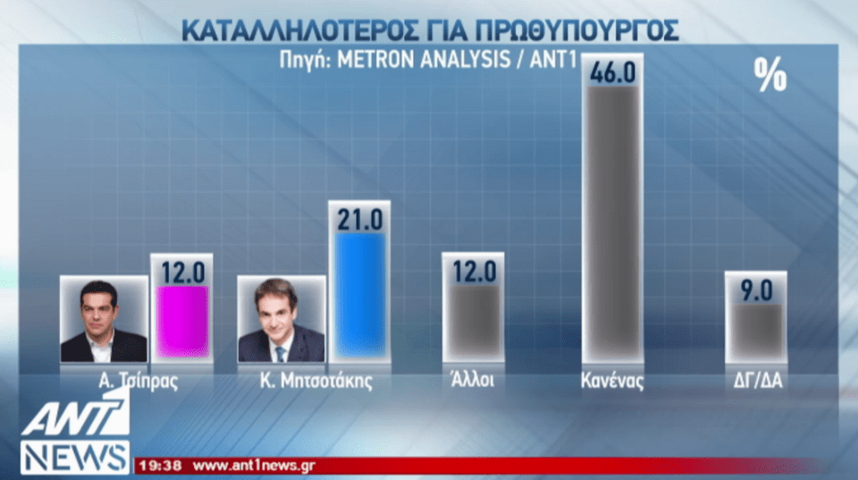 Δημοσκόπηση Metron Analysis: Μπροστά με 10,2% η ΝΔ έναντι του ΣΥΡΙΖΑ | iefimerida.gr 5