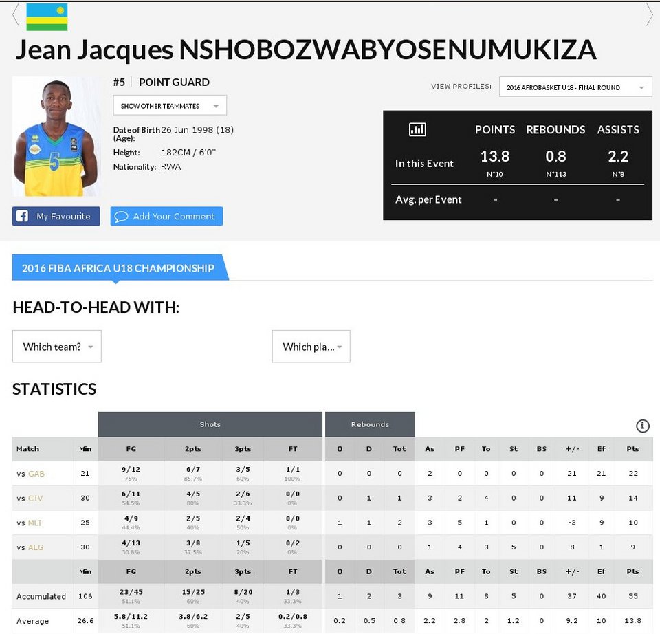 Το νέο αστέρι του αφρικάνικου μπάσκετ που κανείς δεν μπορεί να πει το όνομα του [εικόνες & βίντεο] | iefimerida.gr 0