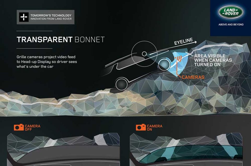 Υπάρχει διάφανο καπό; Το πρωτότυπο Land Rover Discovery Vision λέει πως ναι. | iefimerida.gr 3