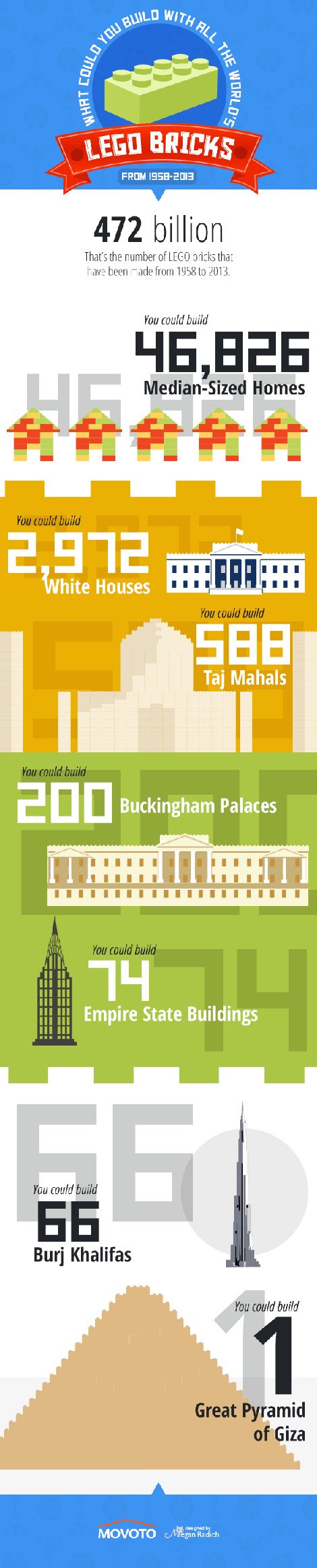 Τι θα μπορούσατε να φτιάξετε με όλα τα LEGO του κόσμου [εικόνα] | iefimerida.gr 0