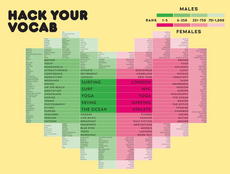 Οι λέξεις κλειδιά και οι σωστές φωτογραφίες για ένα πετυχημένο προφίλ στα μέσα κοινωνικής δικτύωσης [εικόνα] | iefimerida.gr 0