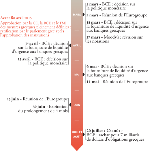 Le Monde: Αυτές είναι οι ημερομηνίες για να πάρει η Ελλάδα λεφτά [γράφημα] | iefimerida.gr 0