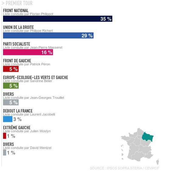Γαλλία: Περιφερειακές εκλογές την Κυριακή, «σαρώνει» η ακροδεξιά Μαρίν Λεπέν [εικόνες] | iefimerida.gr 0