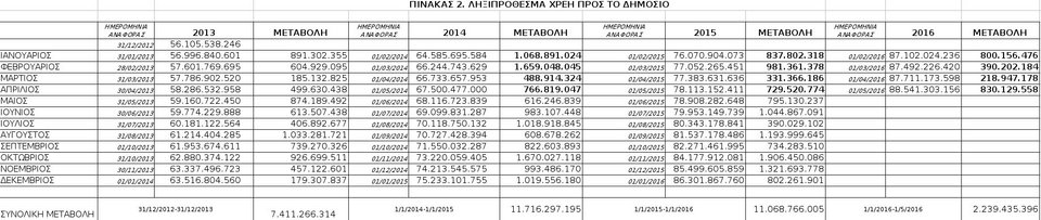 Το ΥΠΟΙΚ παραδέχεται πως θα γίνει συμψηφισμός επιστροφής φόρου με τον ΕΝΦΙΑ | iefimerida.gr 1